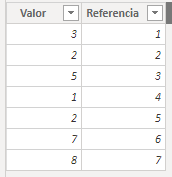 Tabla de datos