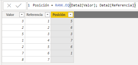 Función RANK.EQ