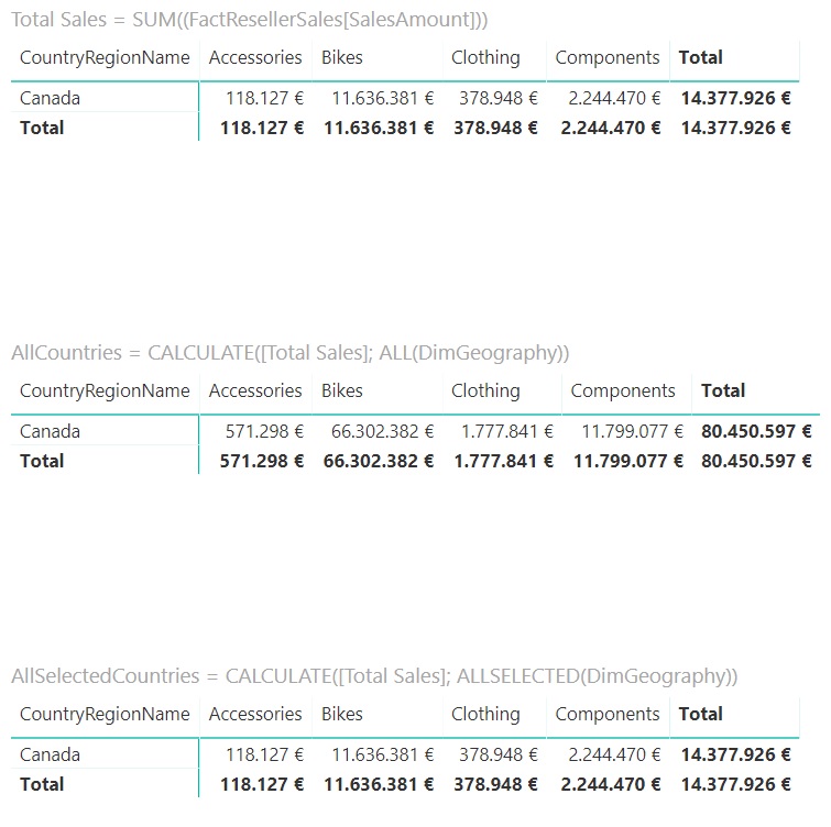 ALLSELECTED function. Example of use