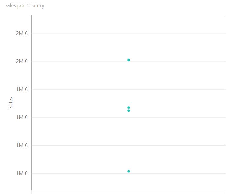 Dot Plot by MAQ Software