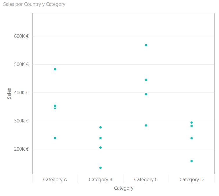 Dot Plot by MAQ Software