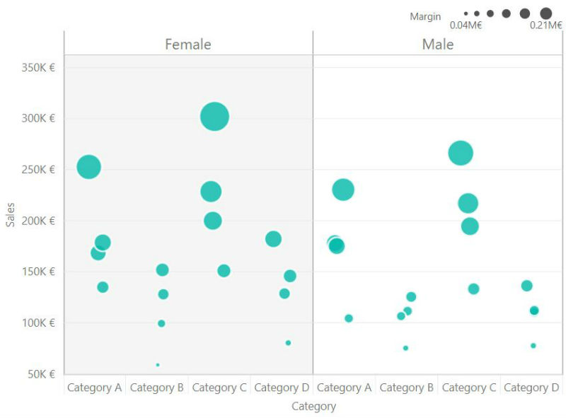 Dot Plot by MAQ Software