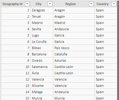 Tabla de localizaciones