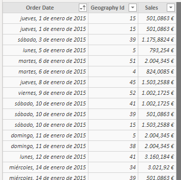 Tabla de ventas