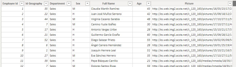 Tabla de trabajadores