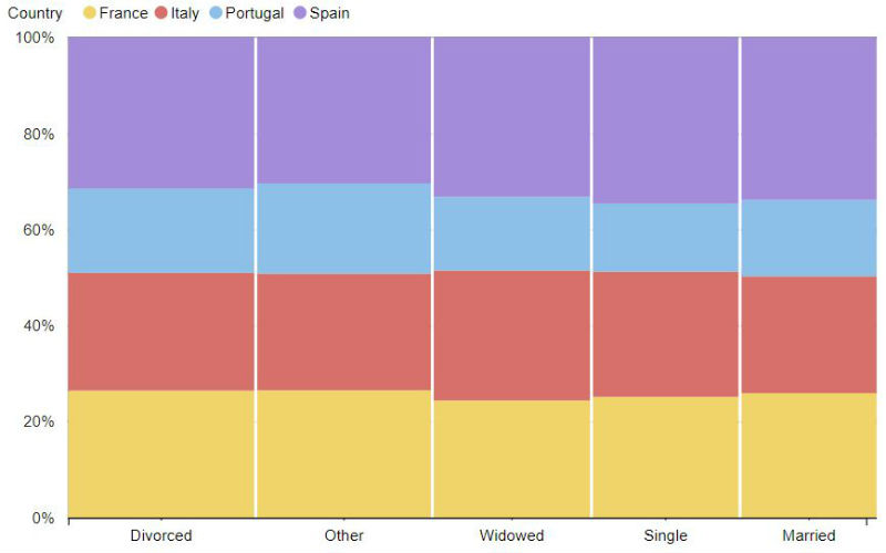 Mekko Chart