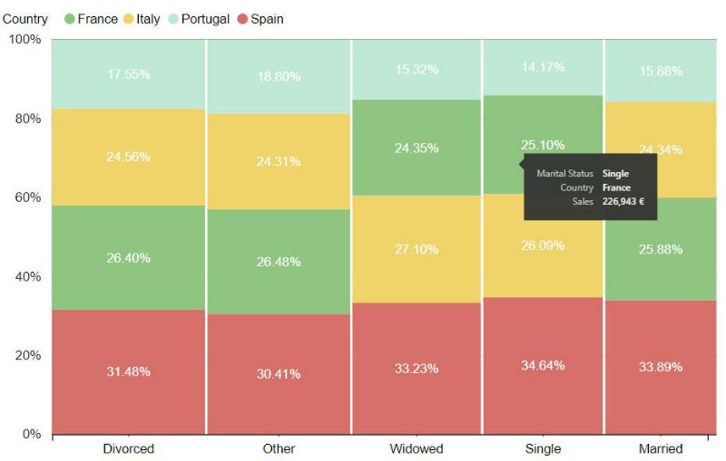 Mekko Chart Interactive Chaos 4884