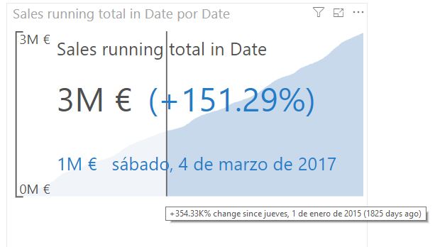 Multi KPI