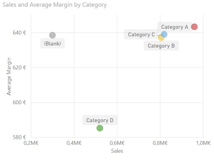 Scatter Chart