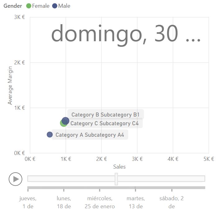 Scatter Chart