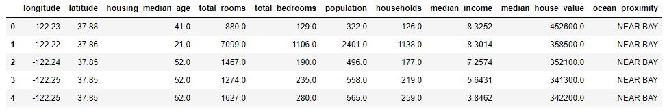 Dataset "California Housing Prices"