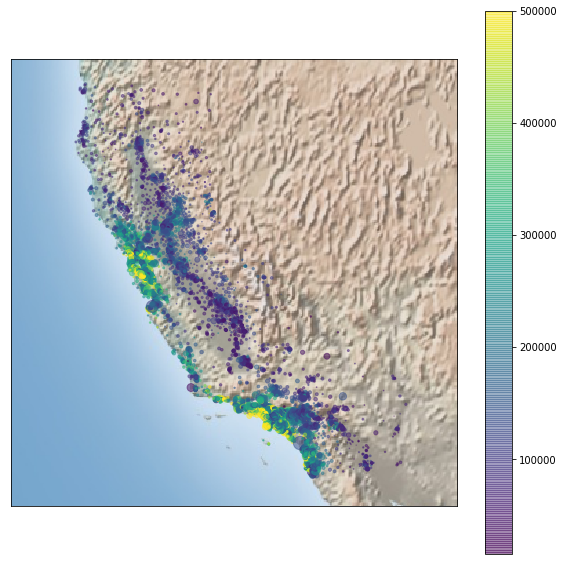 California Housing Prices