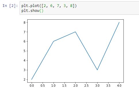 La función plt.plot()