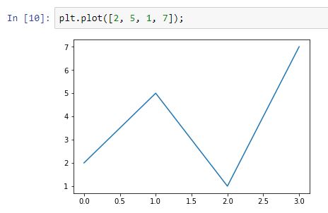 La función matplotlib.pyplot.plot