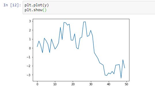 La función matplotlib.pyplot.plot