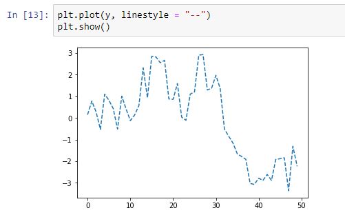 La función matplotlib.pyplot.plot y el argumento linestyle