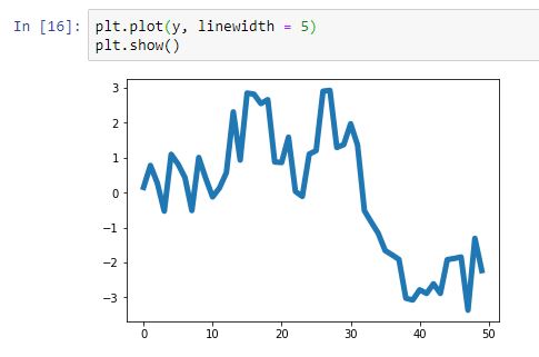 La función matplotlib.pyplot.plot y el argumento linewidth