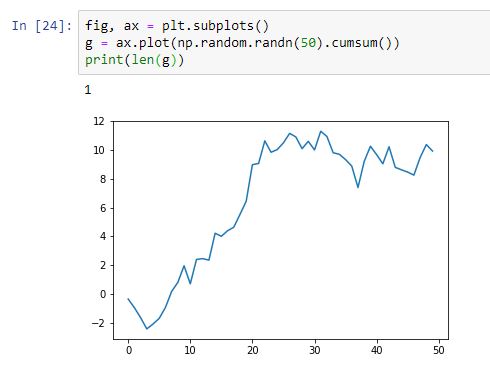 La función matplotlib.pyplot.plot en estilo Object Oriented