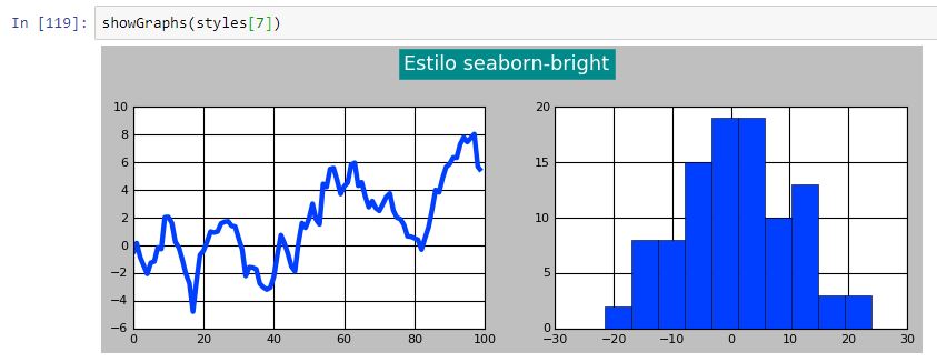 Estilo seaborn-bright