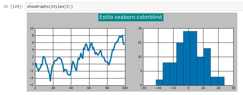 Estilo seaborn-colorblind