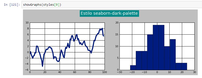 Estilo seaborn-dark-palette