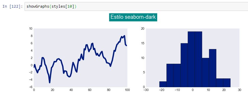 Estilo seaborn-dark