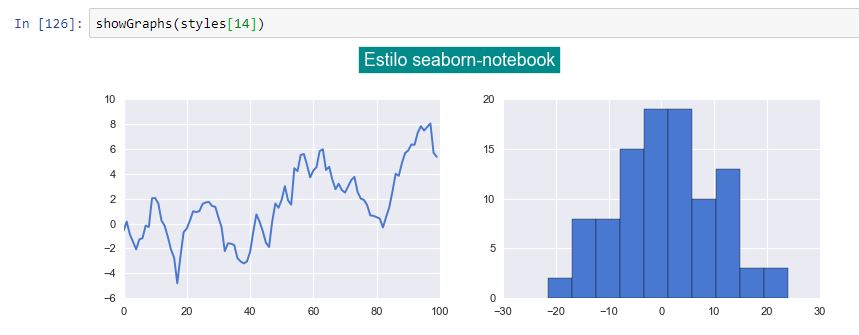 Estilo seaborn-notebook