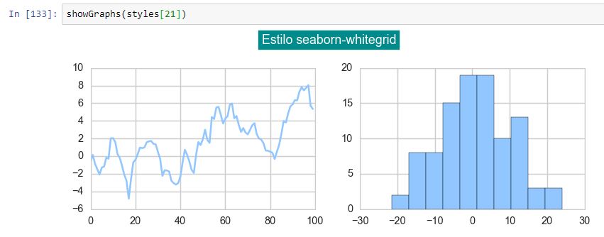 Estilo seaborn-whitegrid
