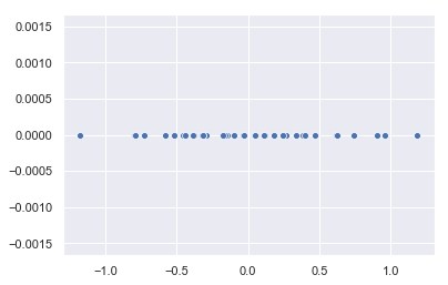 Datos transformados