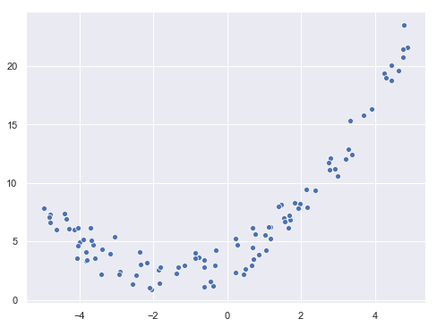 Datos con distribución no lineal