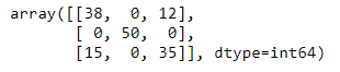 Matriz de confusión