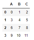 Datos de partida