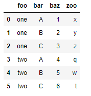 Tablas dinámicas