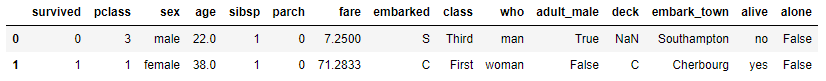 Dataset Titanic