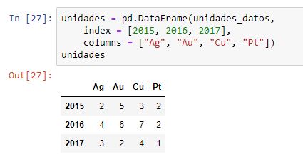 Creación de un DataFrame a partir de un array NumPy especificando etiquetas de filas y columnas
