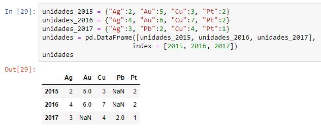 Creación de un dataframe a partir de una lista de diccionarios sin todas las claves comunes