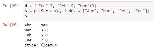 Creación de una serie pandas a partir de un diccionario definiendo el index