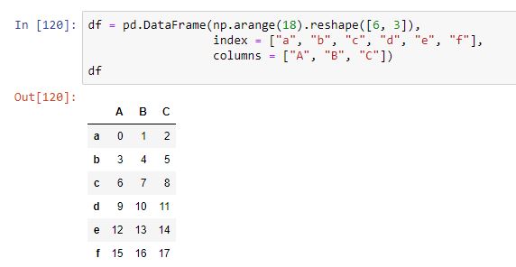 Selección de datos en DataFrames con índices y etiquetas simultáneamente