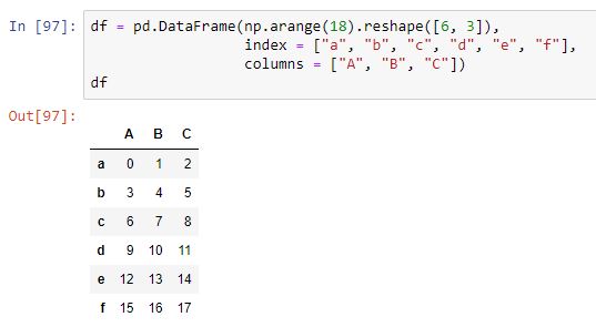 Selección de datos en DataFrames: Uso del método loc