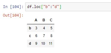 Selección de datos en DataFrames: Uso del método loc con rangos