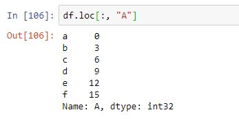 Selección de datos en DataFrames: Uso del método loc