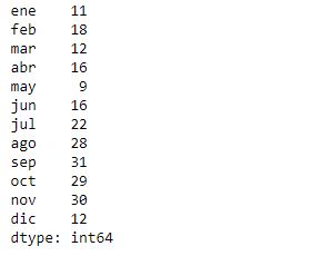 Inspección de series y dataframes