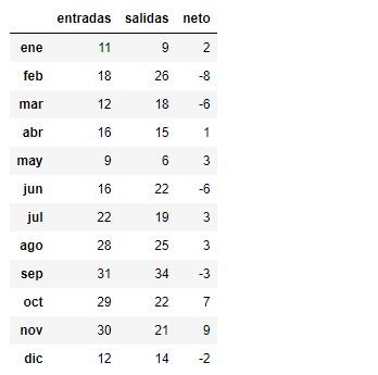 Inspección de series y dataframes