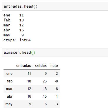 Inspección de series y dataframes