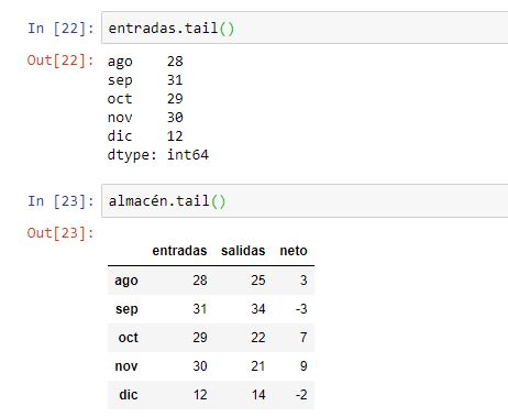 Inspección de series y dataframes