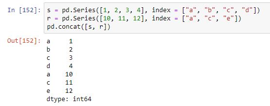 La función concat aplicada a series con etiquetas comunes en sus índices