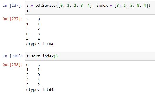 Ordenación de series por índice