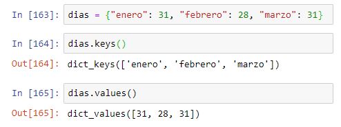 Los métodos keys y values de un diccionario