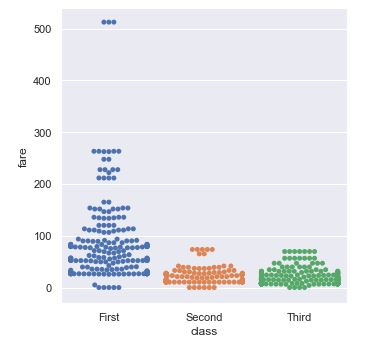 Swarm plot