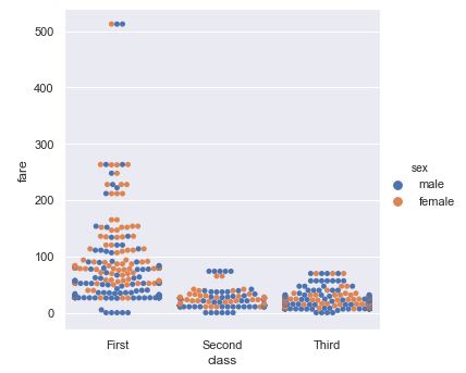 Swarm plot